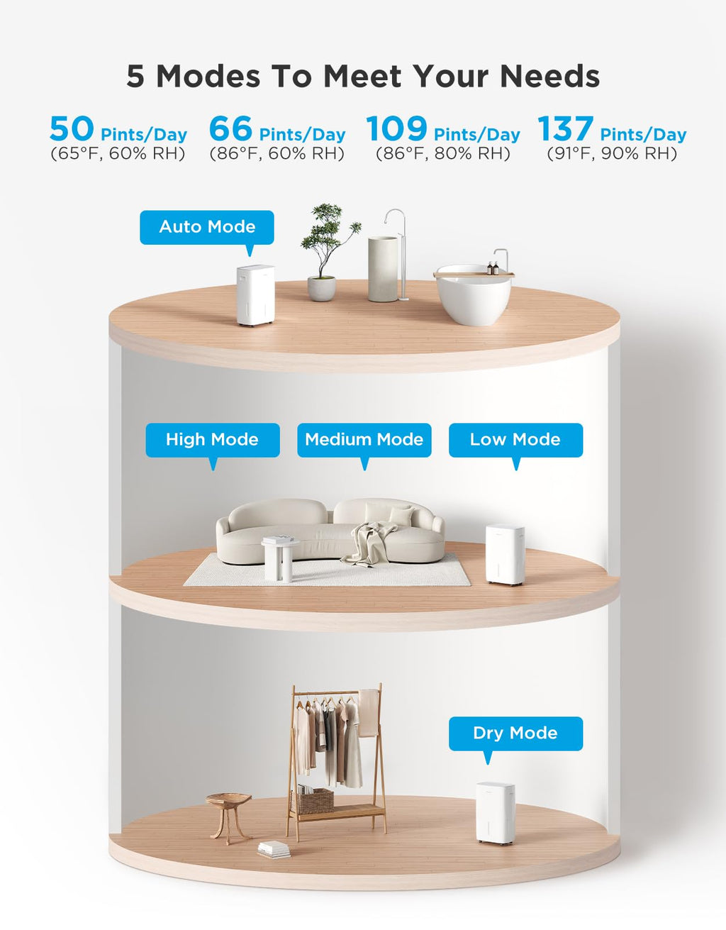 Dehumidifier with WiFi A5681