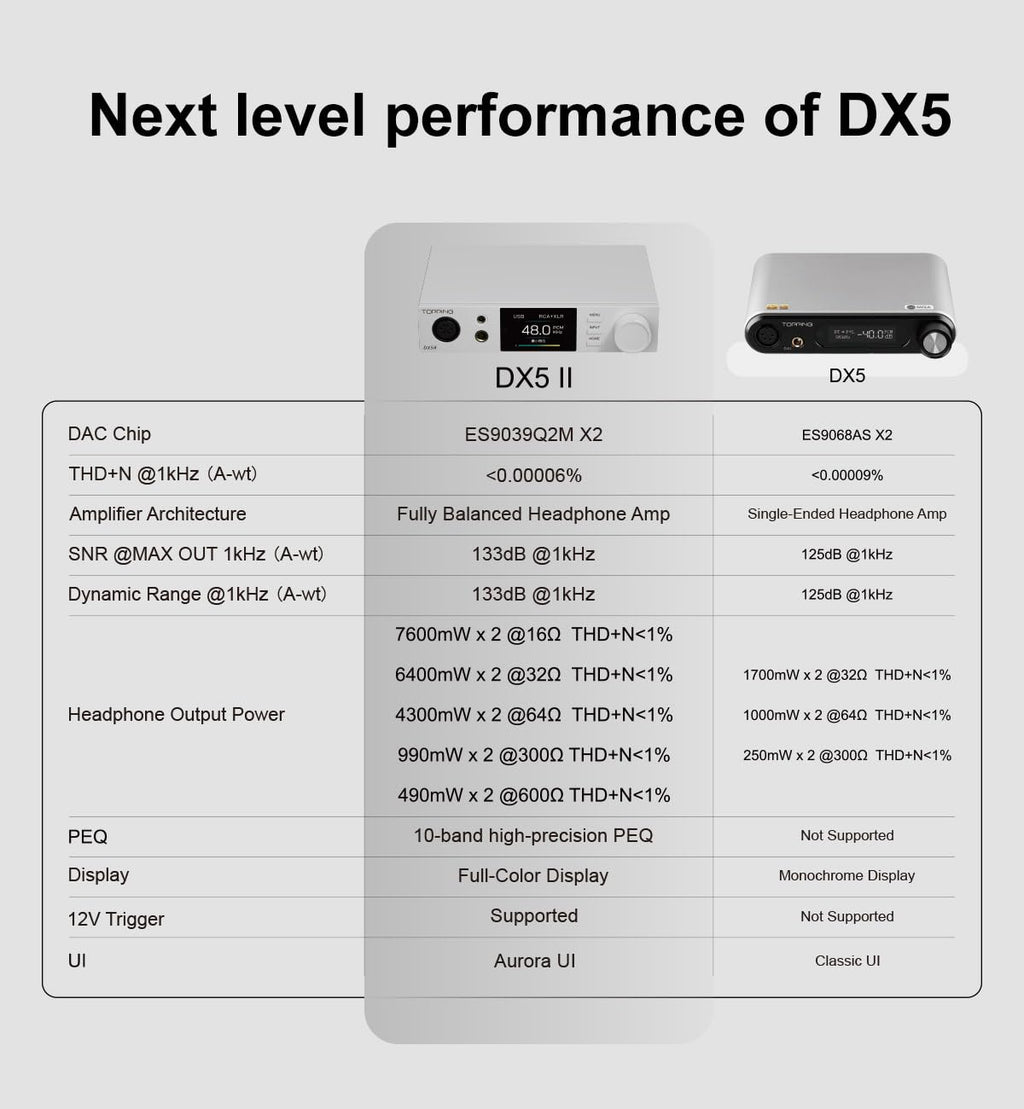 Black Hi-Res DAC & Headphone Amp Combo P556
