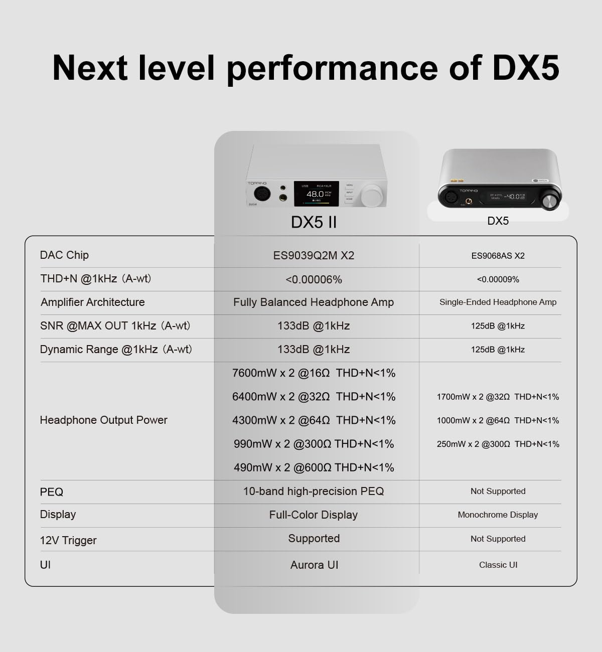 Black Hi-Res DAC & Headphone Amp Combo P556