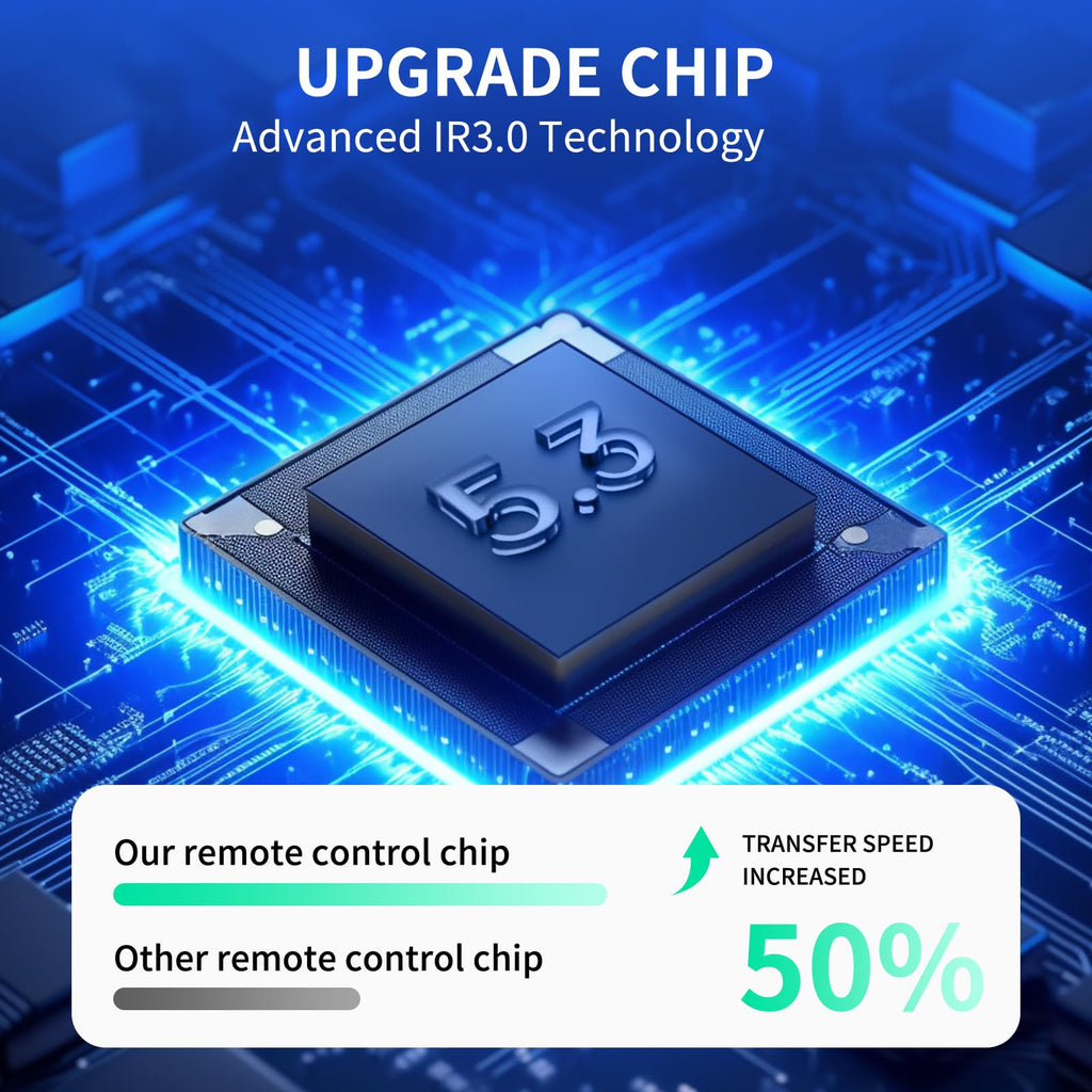 Replacement Remote V33215