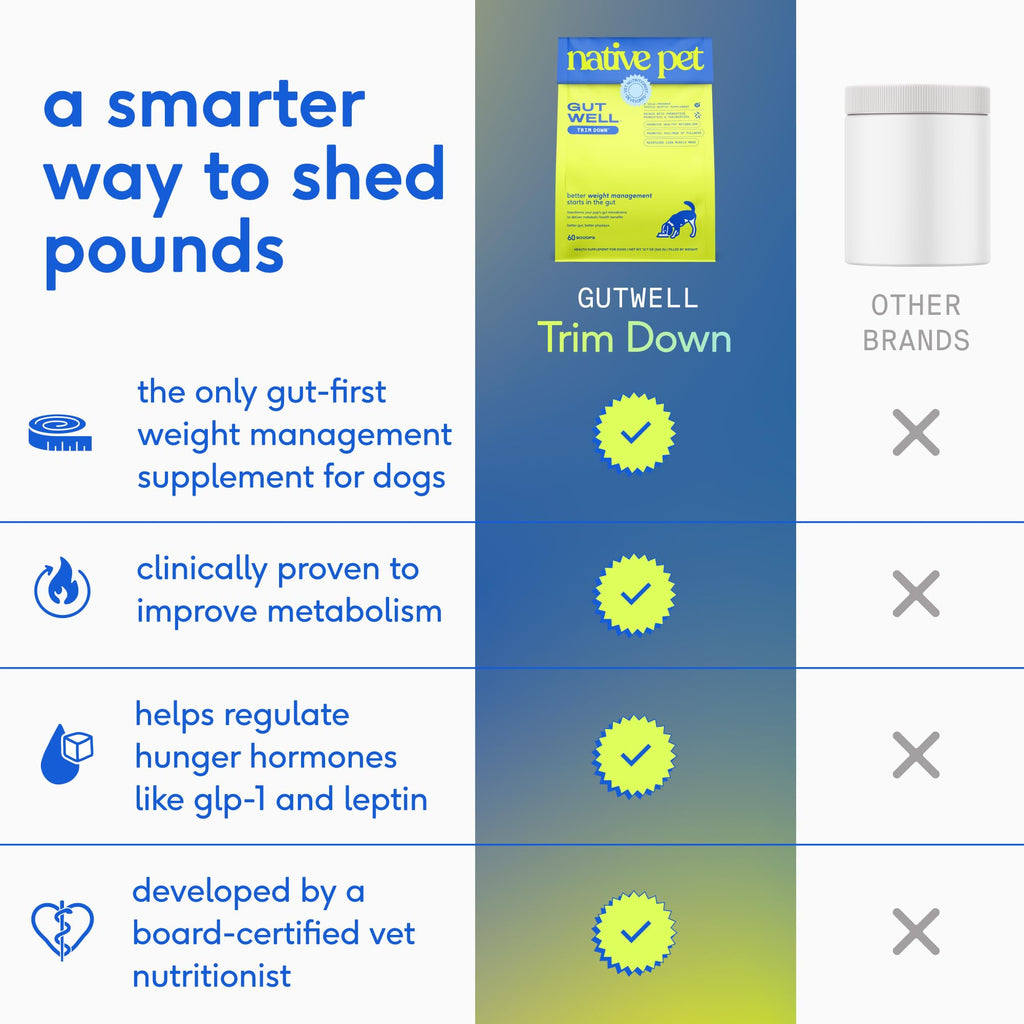 Weight Management Dog Food Topper & Supplement V2450