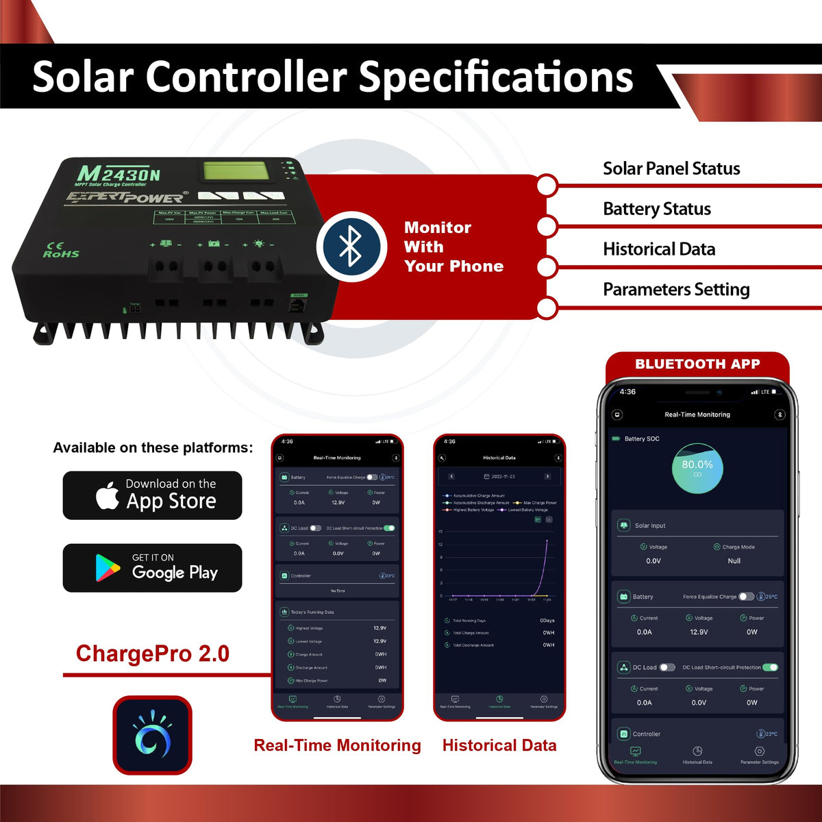 200W 12V Solar Panel Kit with 50Ah LiFePO4 Battery and 30A MPPT Controller L293569