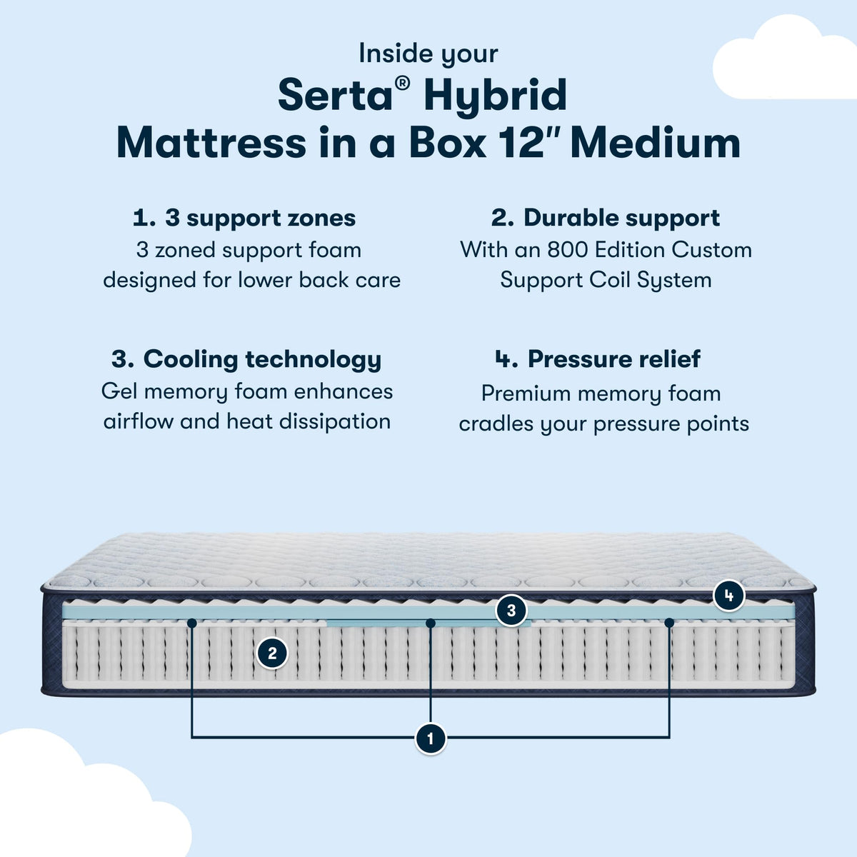 Medium 12" Full Hybrid Mattress A625