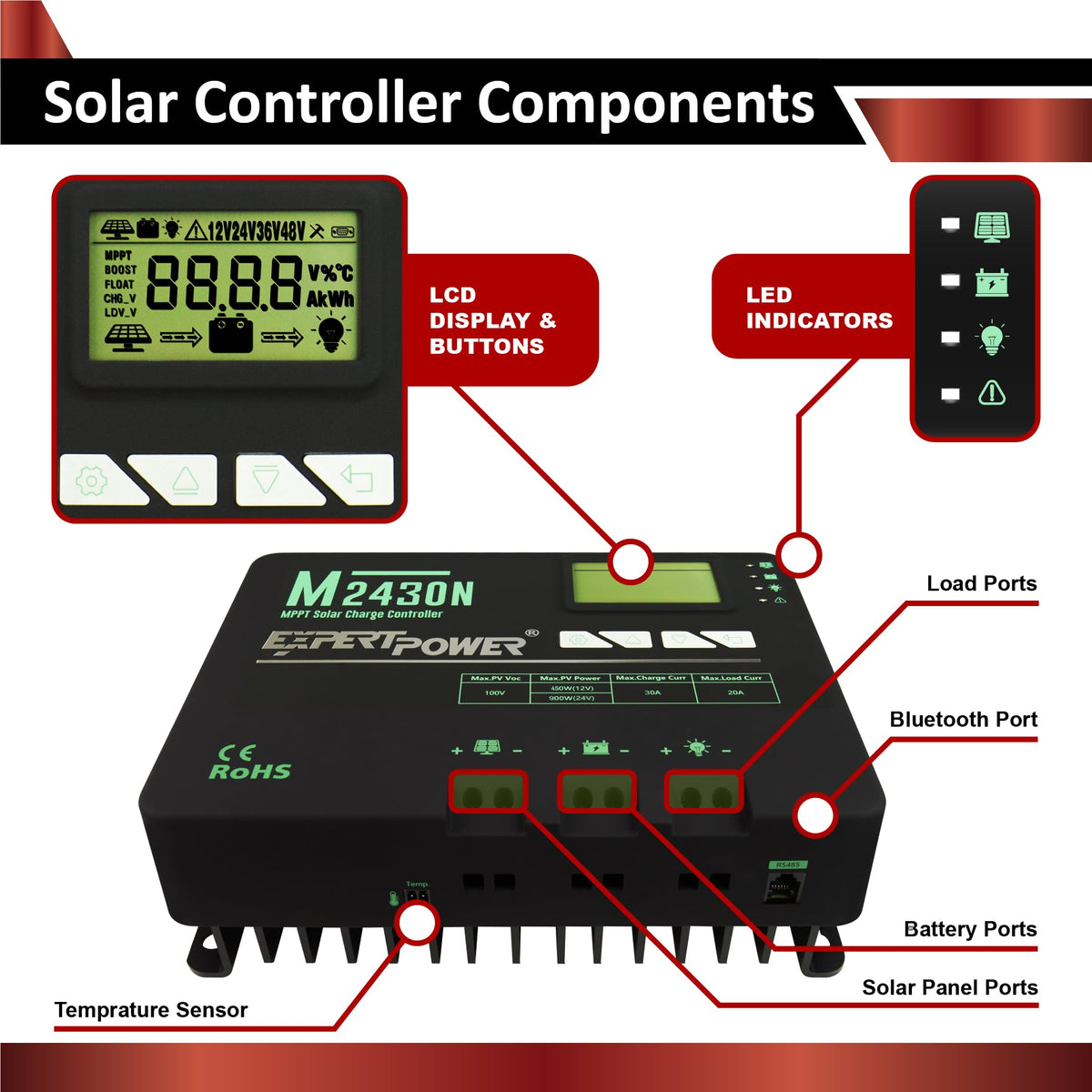 200W 12V Solar Panel Kit with 50Ah LiFePO4 Battery and 30A MPPT Controller L293569