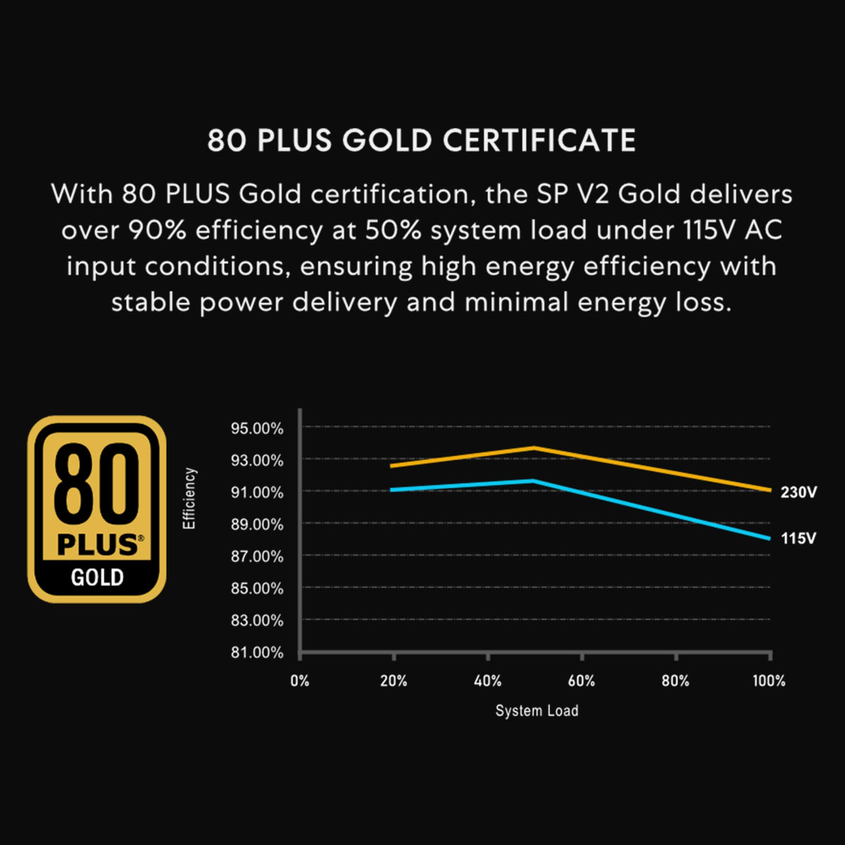 750W SFX 80 Plus Gold Black Power Supply V1471