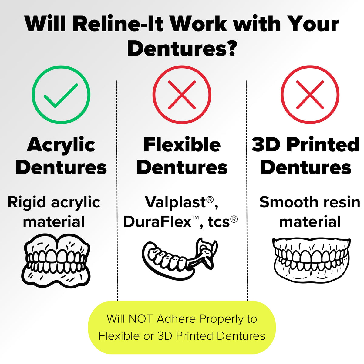 Denture Reline Kit 3 Pack Q497