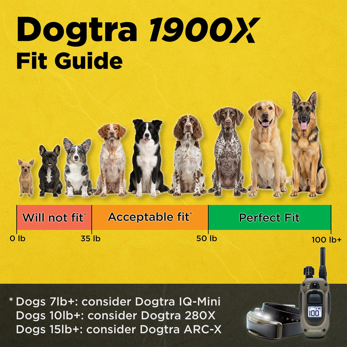 Waterproof Rechargeable Dog Training E-Collar C91185