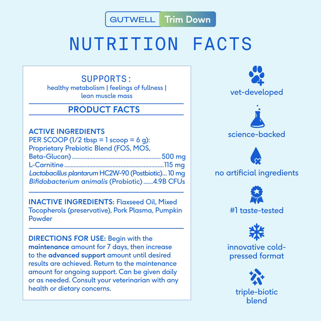 Weight Management Dog Food Topper & Supplement V2450