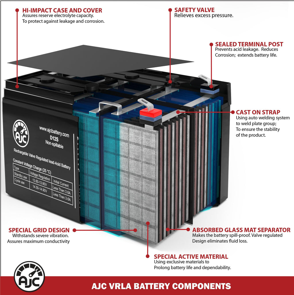 12V 11.2Ah Generator Battery W51693